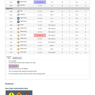 Hamilton_Weather_-_Past_Conditions_