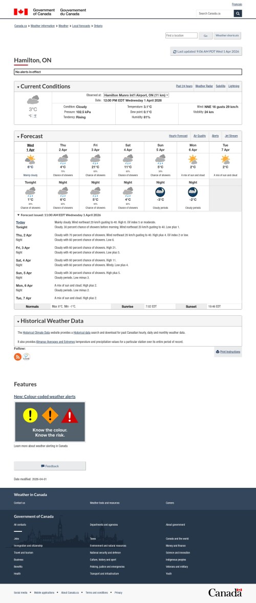 Hamilton_Weather.jpeg