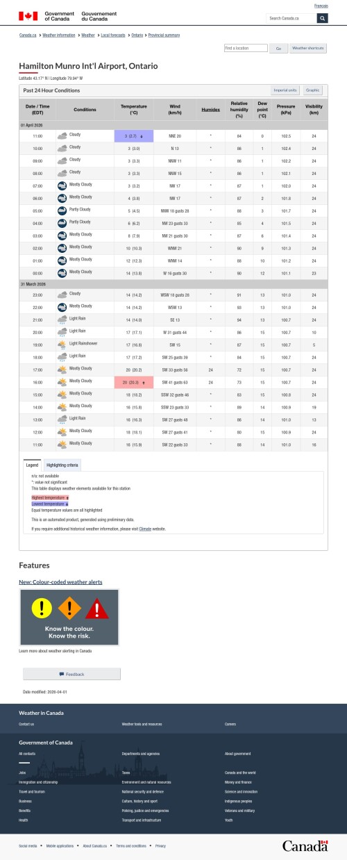 Hamilton_Weather_-_Past_Conditions_.jpeg