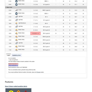 Hamilton_Weather_-_Past_Conditions_