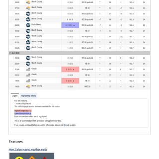 Google_Sheets_Weather2ca1a624147e764b9
