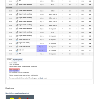 Google_Sheets_Weather2
