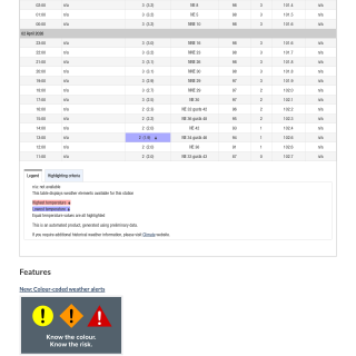 Google_Sheets_Weather5