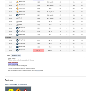 Google_Sheets_Weather297e6fc643d3802d7