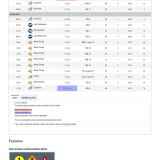 Google_Sheets_Weather2