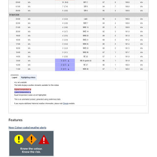 Google_Sheets_Weather5