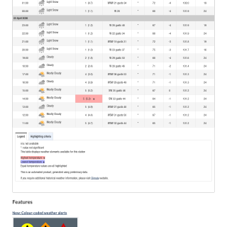 Google_Sheets_Weather2