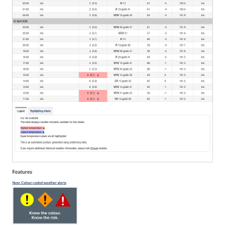Google_Sheets_Weather5