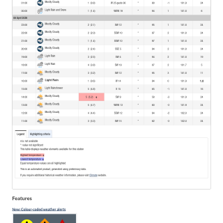 Google_Sheets_Weather2