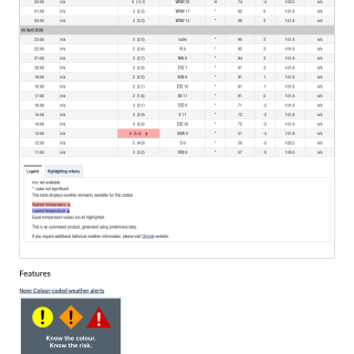 Google_Sheets_Weather5