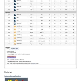 Google_Sheets_Weather2