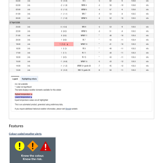 Google_Sheets_Weather5