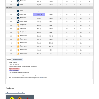 Google_Sheets_Weather2