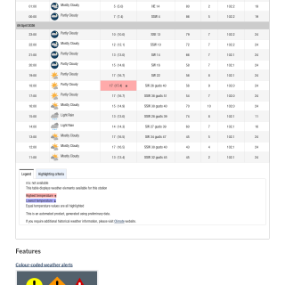 Google_Sheets_Weather2