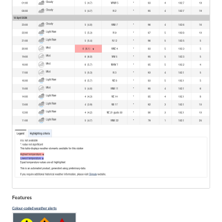 Google_Sheets_Weather2