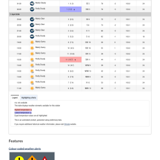 Google_Sheets_Weather2