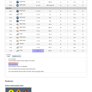 Google_Sheets_Weather2