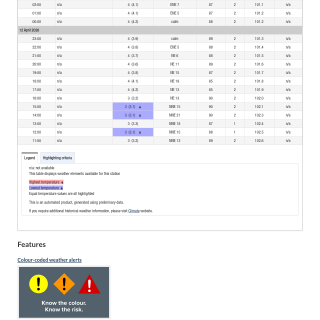 Google_Sheets_Weather5