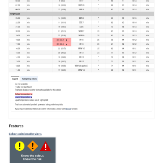 Google_Sheets_Weather0