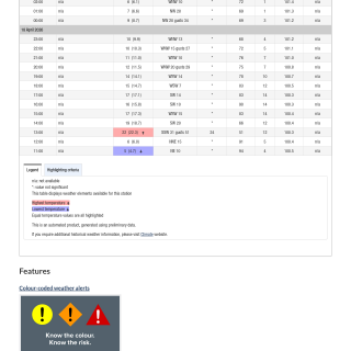 Google_Sheets_Weather0