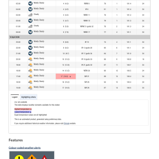 e51fb510-3029-4b1c-a90e-b6694340bf9cGoogle_Sheets_Weather0