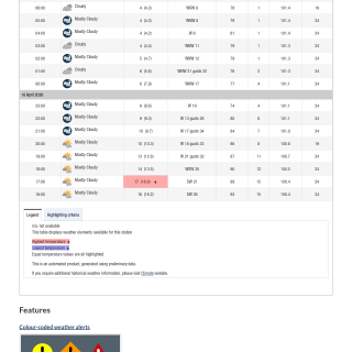 f956df71-198d-41ad-9cb5-ac1ddf363c6eGoogle_Sheets_Weather0
