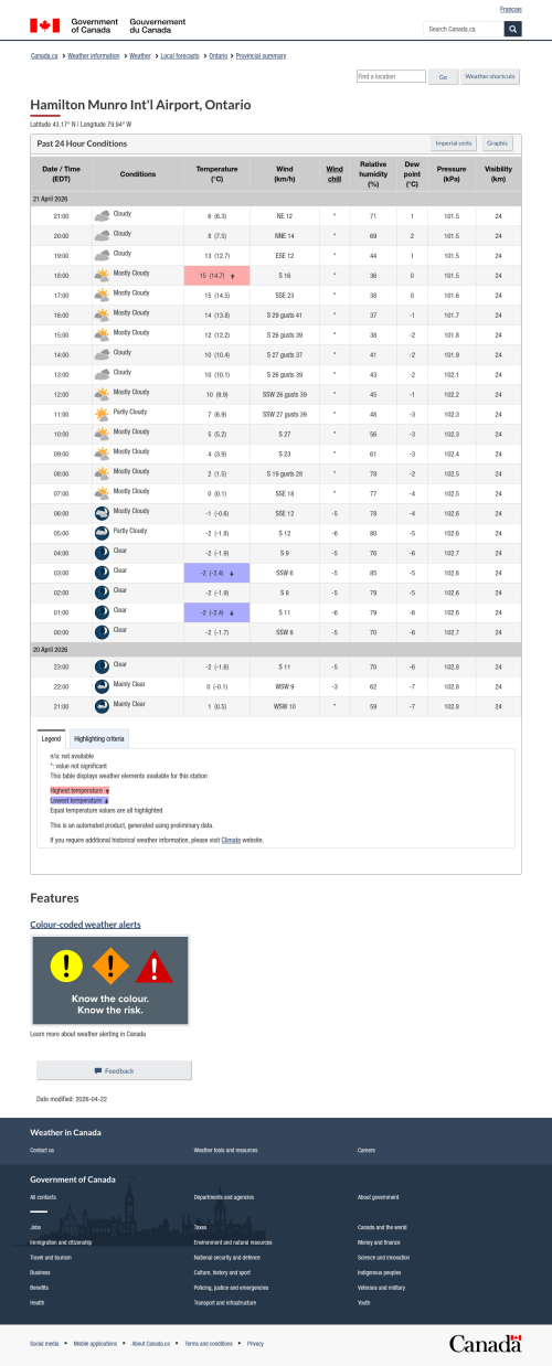 Google_Sheets_Weather25ac5d9422665843b.png