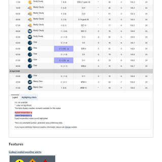 Google_Sheets_Weather25ac5d9422665843b