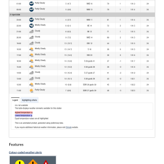 Google_Sheets_Weather2