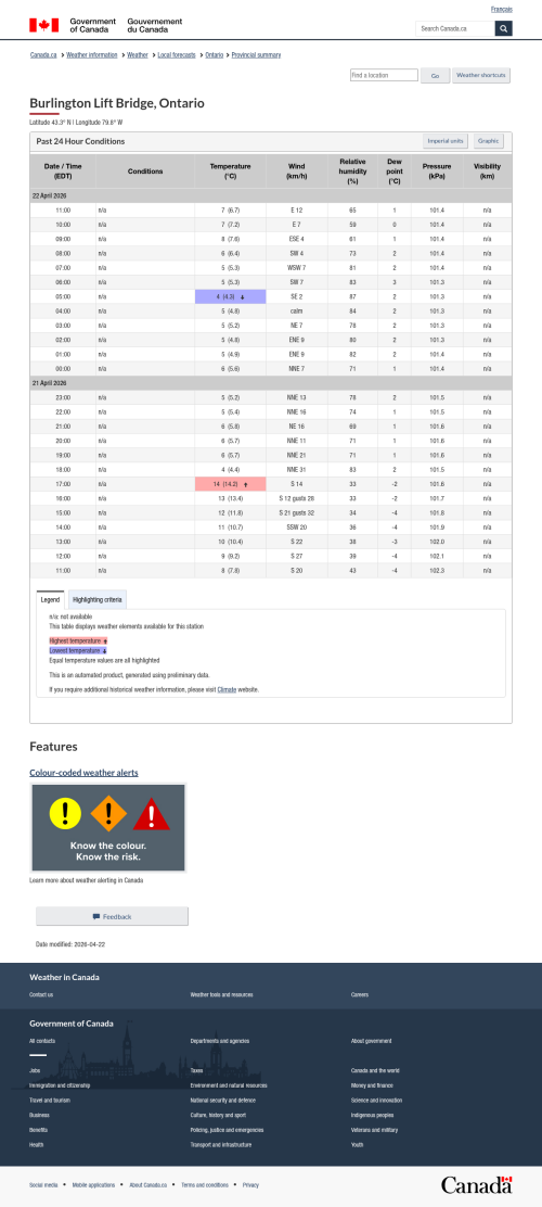 Google_Sheets_Weather5.png