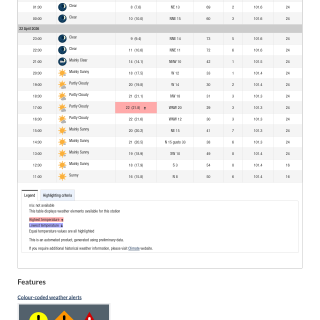 Google_Sheets_Weather2