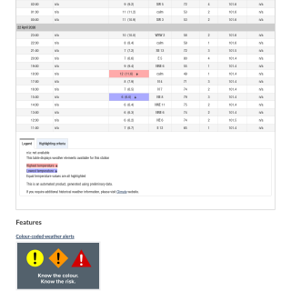 Google_Sheets_Weather5