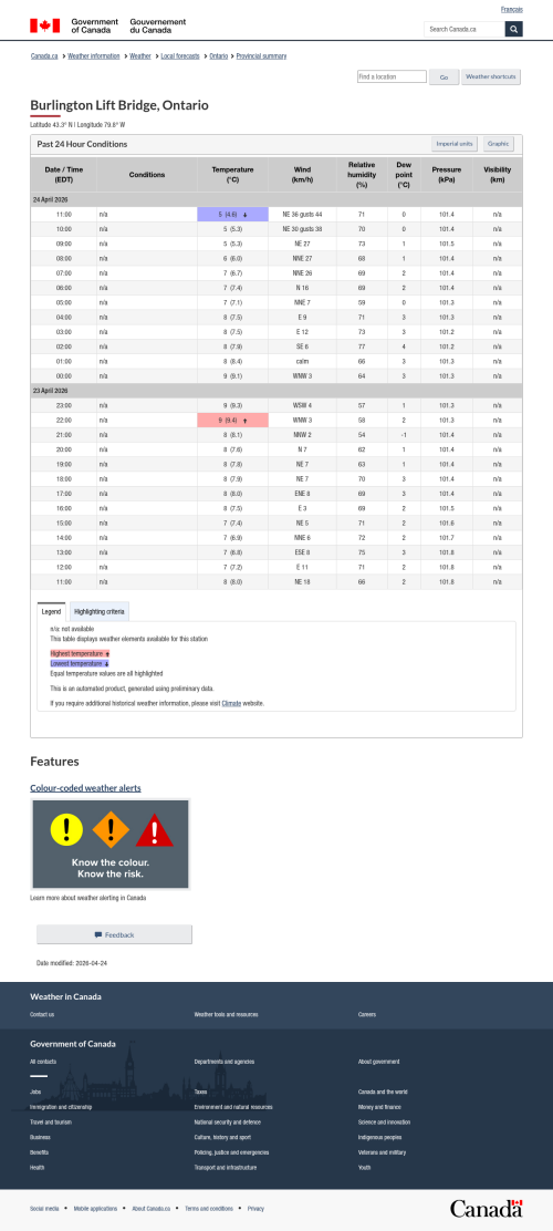 Google_Sheets_Weather5.png