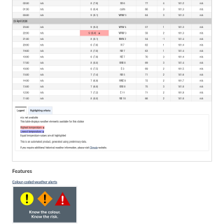 Google_Sheets_Weather5