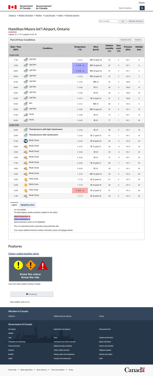 Google_Sheets_Weather2.png