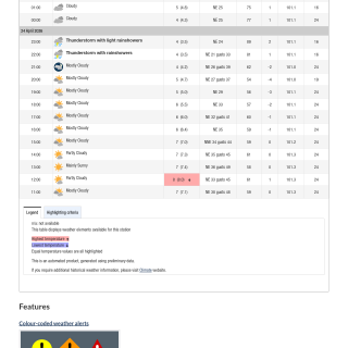 Google_Sheets_Weather2