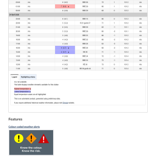 Google_Sheets_Weather5
