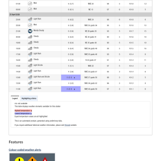 Google_Sheets_Weather2