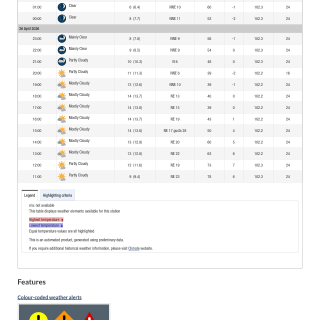 Google_Sheets_Weather2