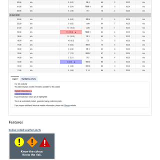 Google_Sheets_Weather5