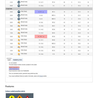 Google_Sheets_Weather2