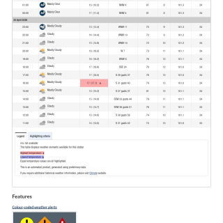 Google_Sheets_Weather2