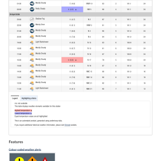 Google_Sheets_Weather2