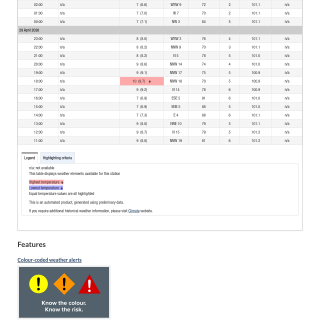Google_Sheets_Weather5