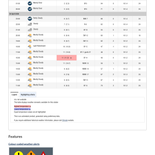 Google_Sheets_Weather2