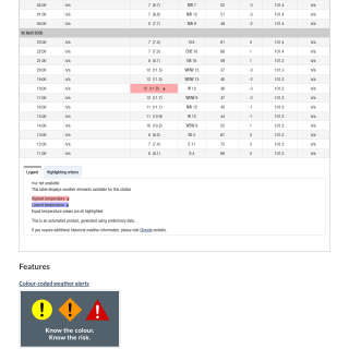 Google_Sheets_Weather5