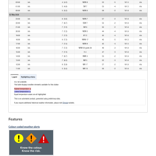 Google_Sheets_Weather5