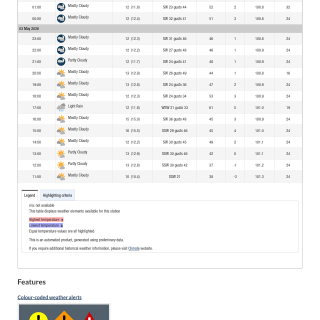 Google_Sheets_Weather2