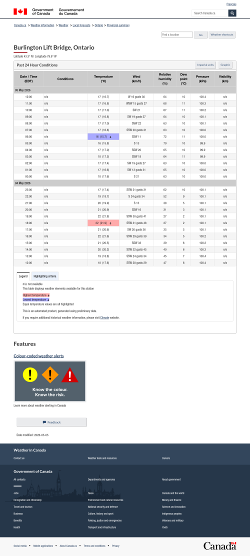 Google_Sheets_Weather5.png