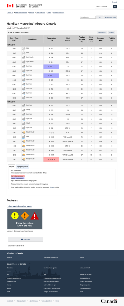 Google_Sheets_Weather2.png